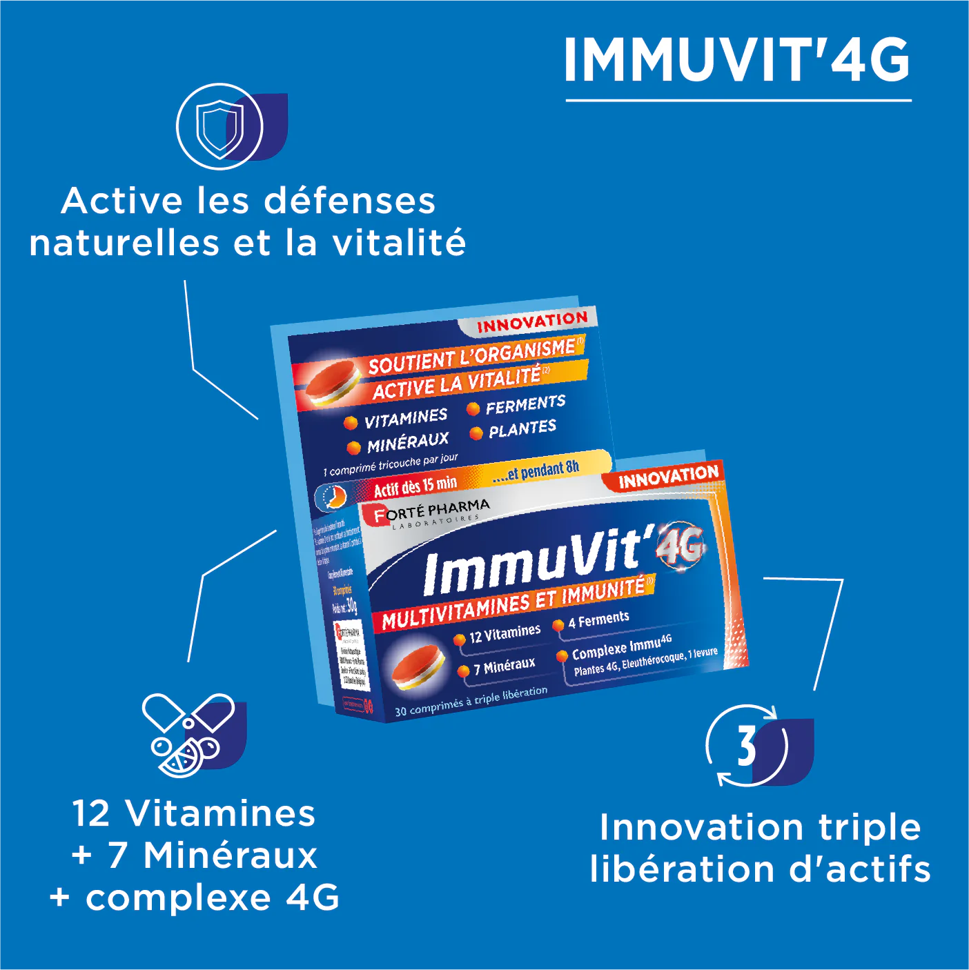 FORTE PHARMA IMMUVIT 4G 30 CPS