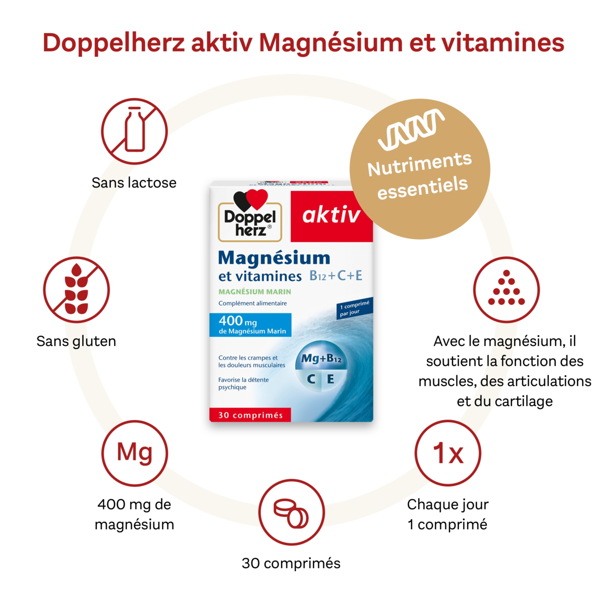 DOPPEL HERZ Magnésium et Vitamines B12+C+E